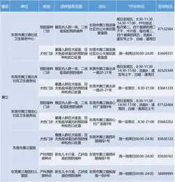 到货东莞供2045岁女性接种的四价宫颈癌疫苗来了