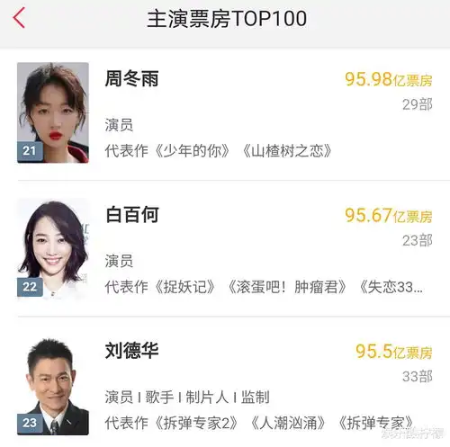 周冬雨或白百何,中国第一位百亿票房女艺人花落谁家