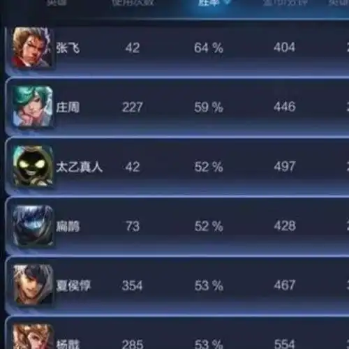 王者荣耀喜欢单排的通病,自己很难发现,却是排位连跪的真因