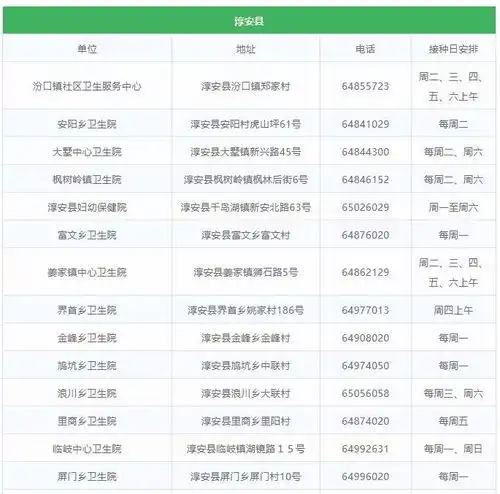 国产hpv疫苗来了,329元支,945岁女性适用内附杭州206家接种疫苗门诊信息