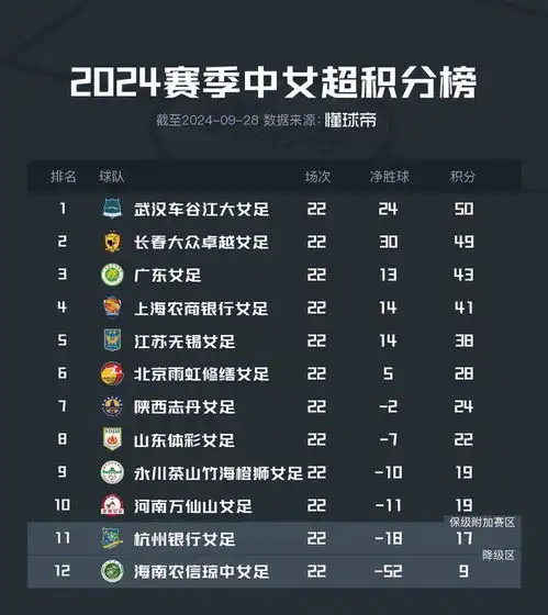 2024赛季中女超大结局武汉五连冠,河南惊险保级,海南降级