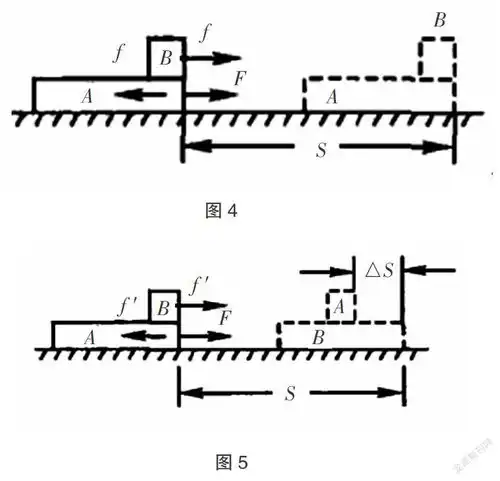 浅析力学中能量守恒定律的作用与意义