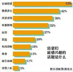 富豪们都关心的话题,今天我们来聊一聊感恩礼给懂得理财的人