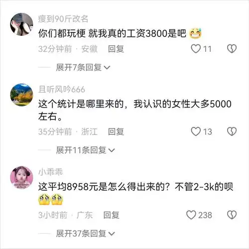 笑翻2024年女性平均月薪8958元火爆热搜,网友狂笑不止结婚工资护士研究生职场女性网易订阅