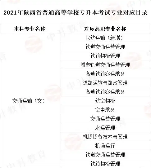 陕西统招专升本交通运输专业适合女生学吗好就业吗