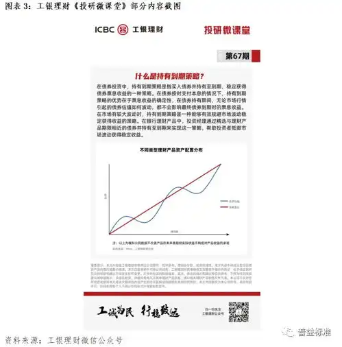 深度丨净值化时代,银行理财业如何做好投资者教育