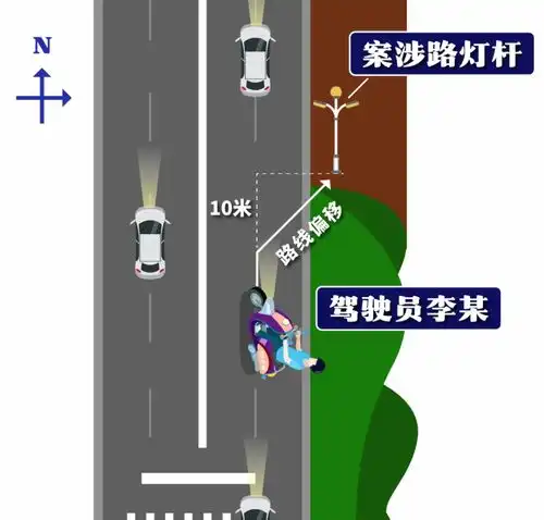 浙江一男子醉驾撞路灯杆死亡,家属称是灯的责任法院判了