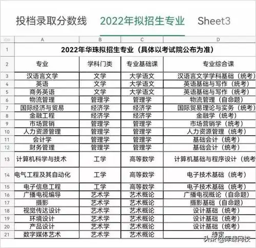 2022年广东专升本专插本各院校招生信息汇总