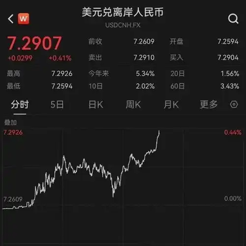 人民币跌破7.3如何保住资产,成为高净值人群的一大难题