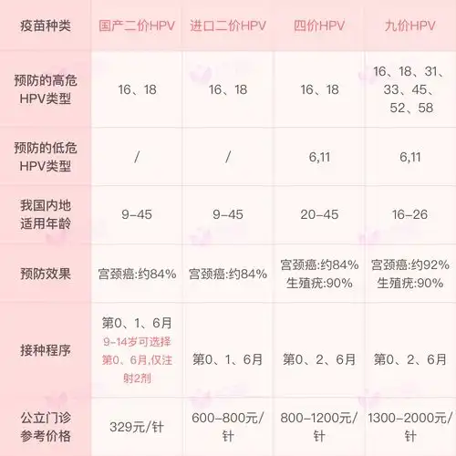 945岁女性天津hpv疫苗预约攻略来了速速安排