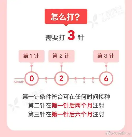 国产hpv疫苗来了,329元支945岁女性适用