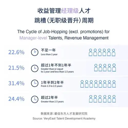 2024酒店收益管理人才发展专题研究报告