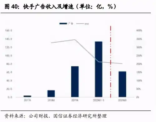 二次元,快手的新故事