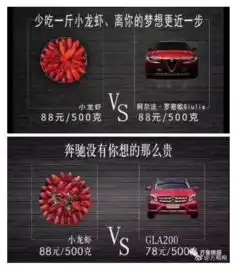 这三个字,让你的广告文案卖货多3倍