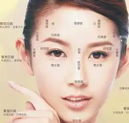 相面男女面痣知吉凶