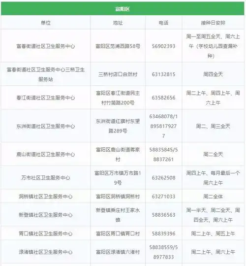 国产hpv疫苗来了,329元支,945岁女性适用内附杭州206家接种疫苗门诊信息