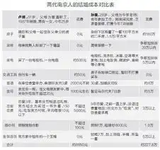 剩男剩女扎堆80后结婚成本是60后263倍