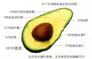 严选怎么搭都好吃的牛油果,限时6折