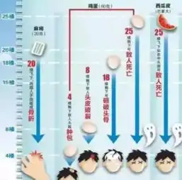 独家整合高空坠物令人心惊快get了这些姿势安全出行