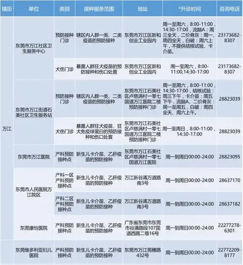 东莞家长今日起,这16镇街儿童可以打流感疫苗了
