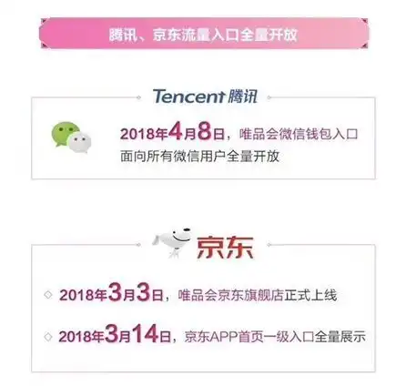 腾讯vs阿里开战社交电商走去微信抖音淘金