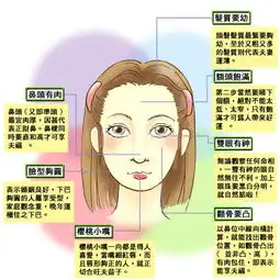 两性揭秘旺夫的女人长什么样图
