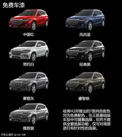 北京哈弗4s店近期购车优惠幅度大吗有现车吗