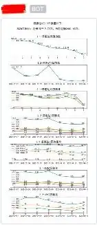 python调用企业微信机器人api自动发送文本图片与csv文件3种方式
