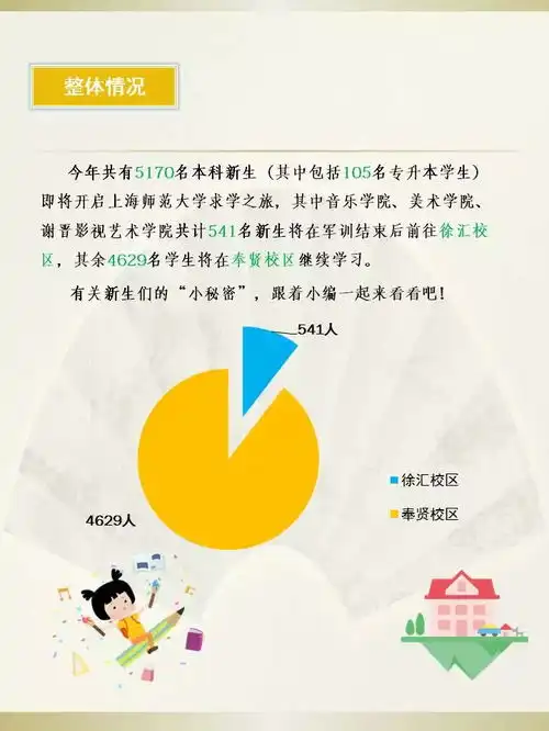 00后成新生主力各大学新生来自哪些高中男女比例是多少来看看沪上五所高校新生大数据