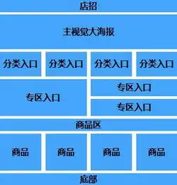 吸引人的店铺布局怎么做曼果教育教你如何操作