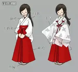 还在体验和服她们已经在神社里当上了巫女