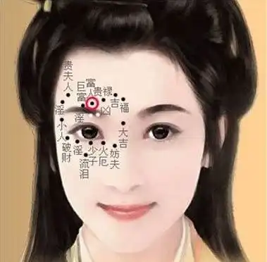 富贵命的痣