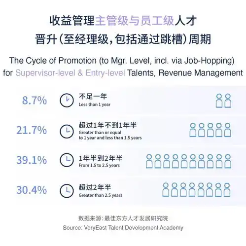 2024酒店收益管理人才发展专题研究报告
