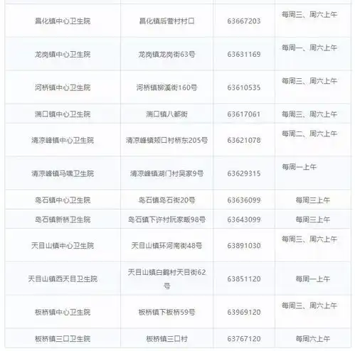 国产hpv疫苗来了,329元支,945岁女性适用内附杭州206家接种疫苗门诊信息