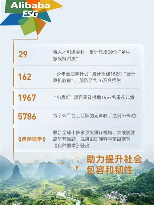 阿里发布2024年esg报告管理人员女性占41.4轮椅导航已覆盖50城
