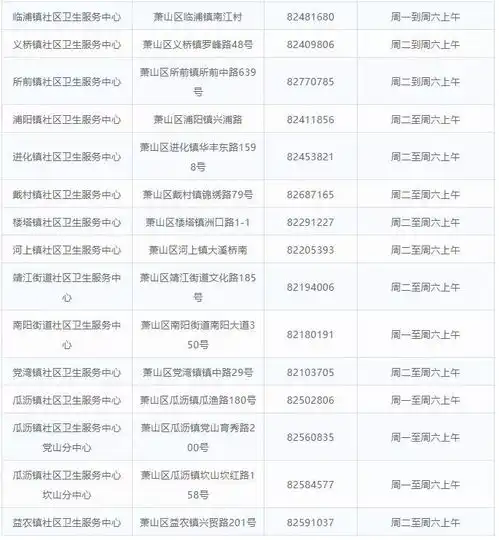 国产hpv疫苗来了,329元支,945岁女性适用内附杭州206家接种疫苗门诊信息