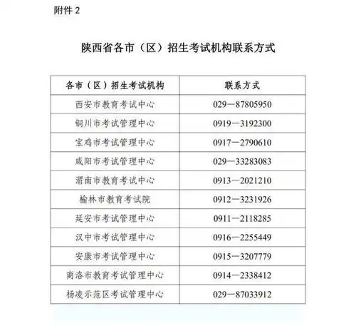 3月10日起,2021年陕西省普通高等学校专升本考试开始报名