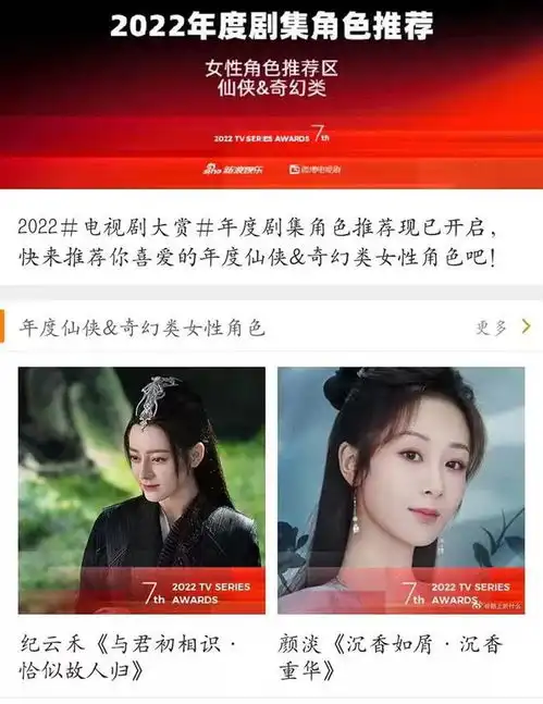 2022年度剧集角色推荐榜,男性应渊第1,女性角色第1名有争议