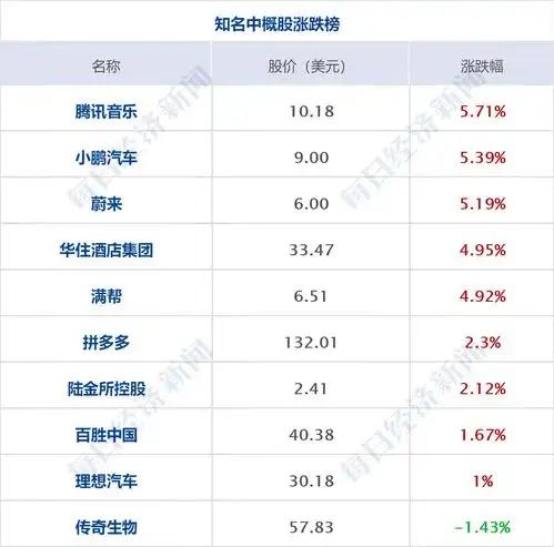 财经早参海南回应出岛机票紧张英伟达市值逼近谷歌最新这部电影退出春节档