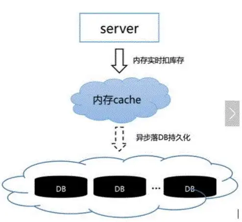 微信抢红包的方案java面试微信红包设计