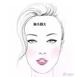 花茂莹面相学拥有什么样的面相之人会说话