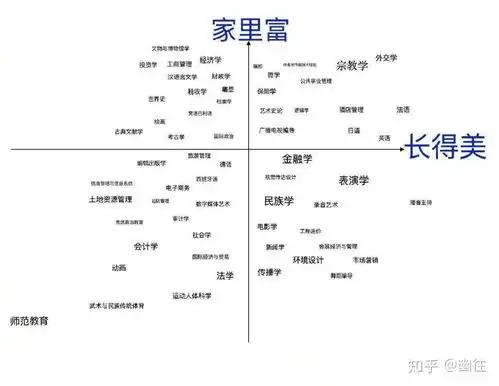 2019高考文科生女可以报哪些专业