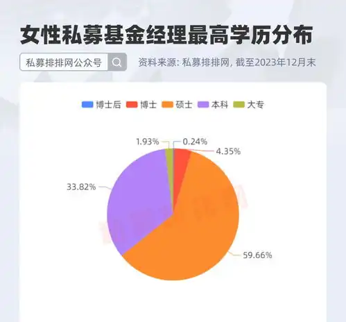 女性私募基金经理图鉴硕士学历占比近六成最会赚钱的都有谁