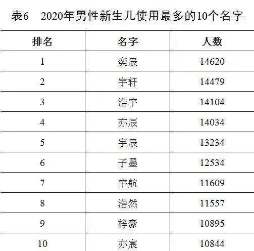 带姓氏的女生头像姓氏排