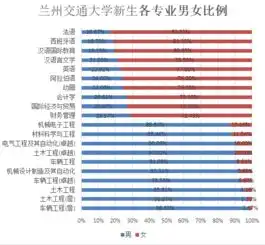 男女占比姓氏排行甘肃高校开启数字迎新模式