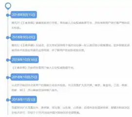 腾讯两日大涨10权威媒体发文,马化腾公开发声,腾讯还要和抖音一较高下