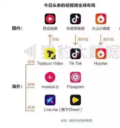 抖音与腾讯互撕抢夺社交流量