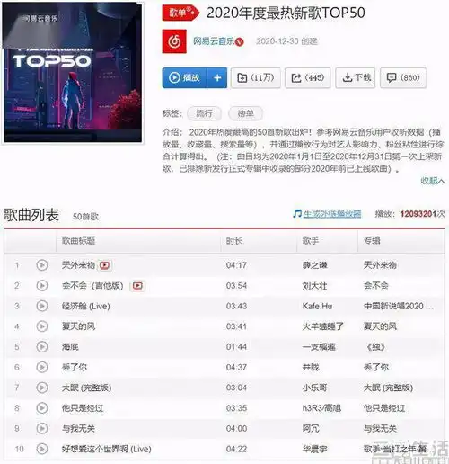 字节跳动建音乐事业部,要批量生产抖音神曲
