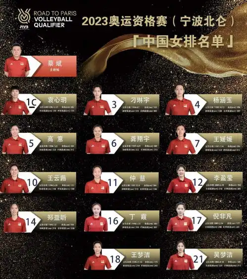 中国女排奥运资格赛14人名单公布,丁霞吴梦洁在列