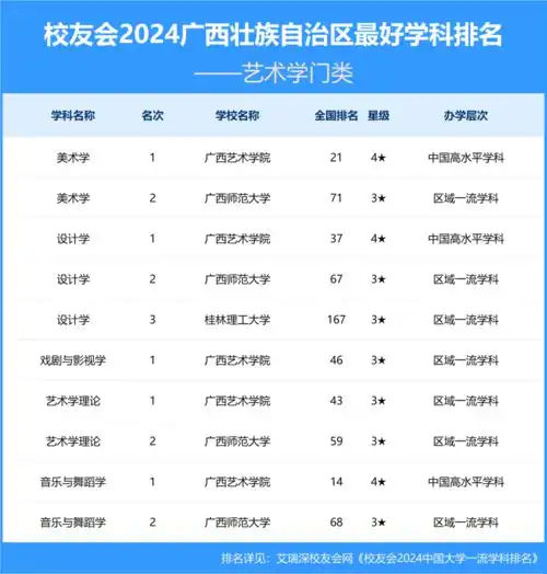 校友会2024广西壮族自治区大学最好学科排名,广西师范大学第一